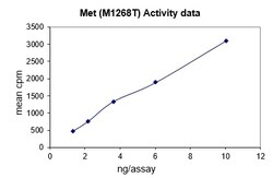 Eurofins DiscoverX Met (M1268T) Protein, Active 10 &mu;g | Buy Online | Eurofins DiscoverX | Fisher Scientific